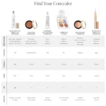 Течен-коректор-Active-light-Jane-Iredale-no-4