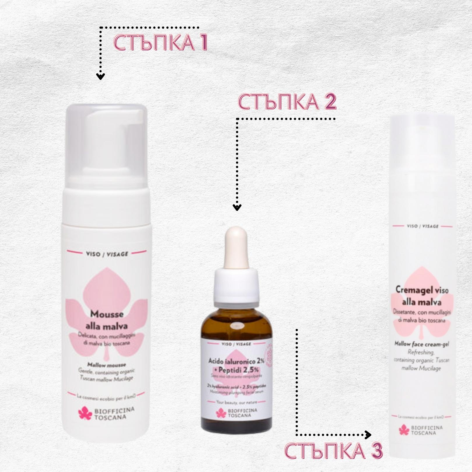 стъпка 2 Koзметичен сет - Хидратация и грижа - Biofficina Toscana