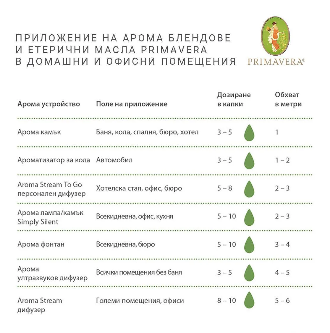 bio-eterichno-maslo-ot-primavera-odonata (2) Био етерично масло от Безсмъртниче Demeter - Primavera