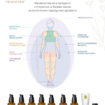 Primavera-Масло-за-интимна-грижа-Aroma-Care-odonata