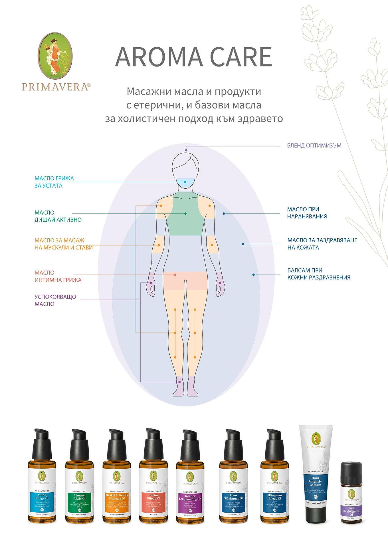 Масло Интимна грижа, Aroma Care, 50 мл Primavera Primavera - Масло за интимна грижа Aroma Care